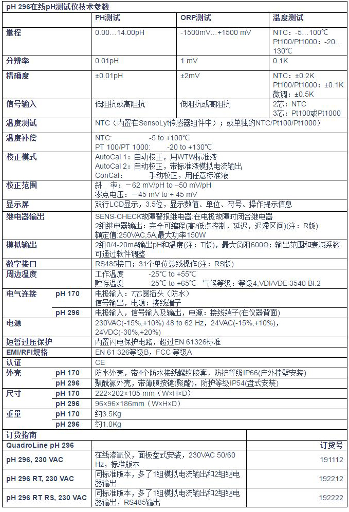 pH 296在線pH測試儀1.jpg