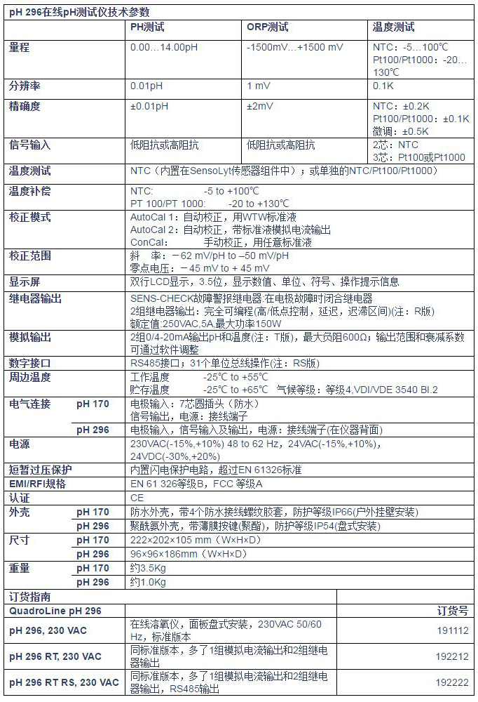 pH 296在線pH測試儀1.jpg